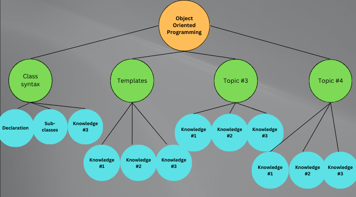 Deep Chunking Tree Diagram