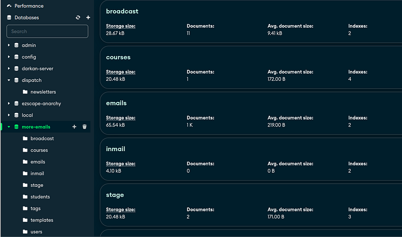 Collections of documents