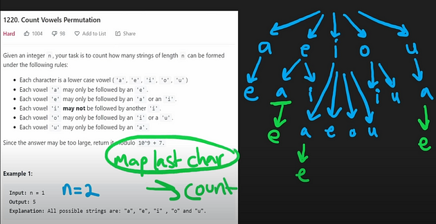 NeetCode solution video example