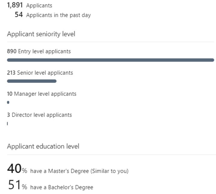 LinkedIn job application statistics