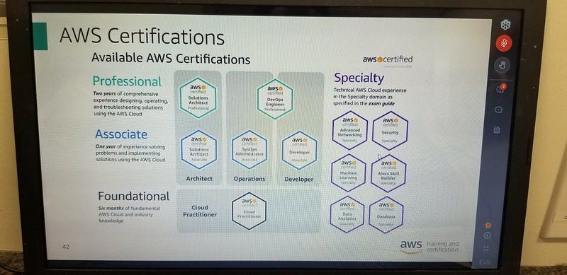 AWS Certifications chart