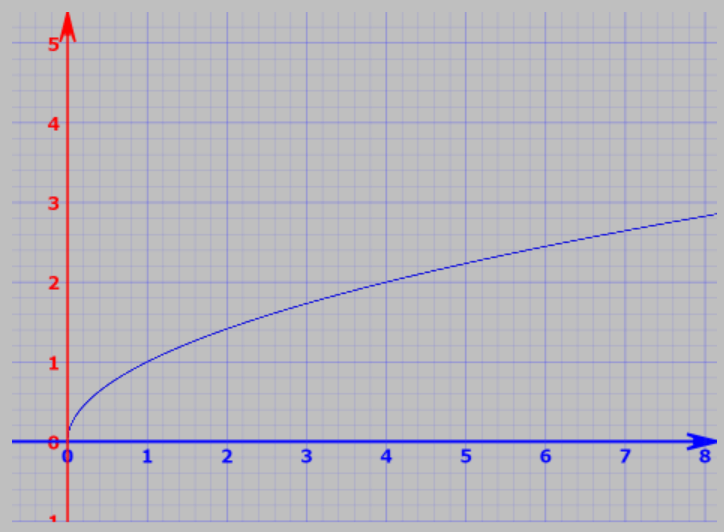 Knowledge Relevance by Learning Percentage