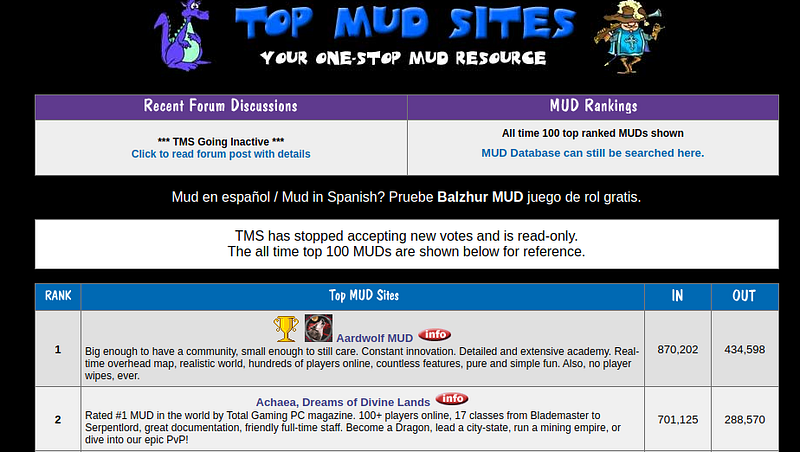 Top MUD Sites website