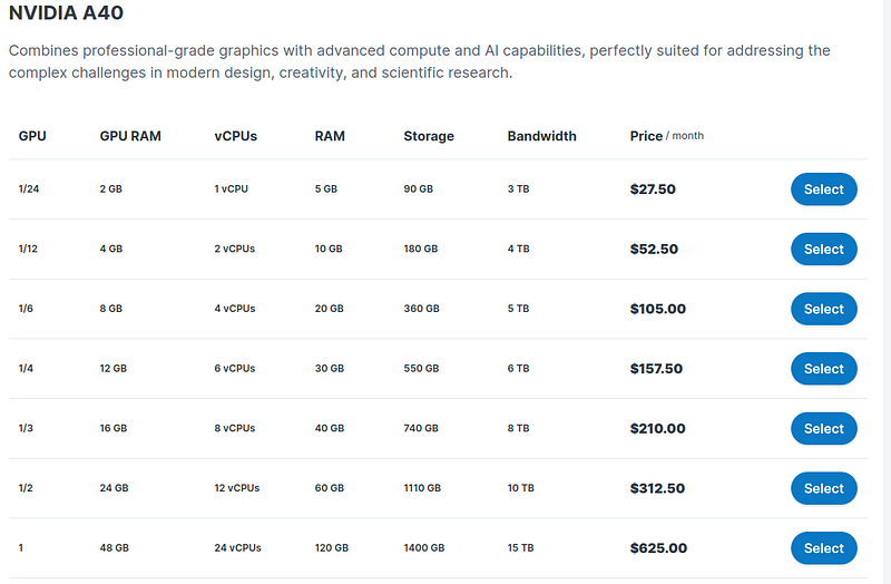 Contabo GPU pricing