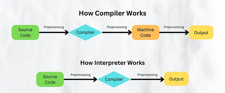 Python vs C++ Performance