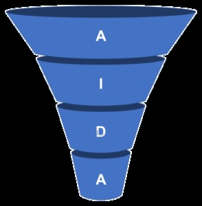 Photo from WikiMedia