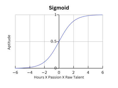 Sigmoid function graph