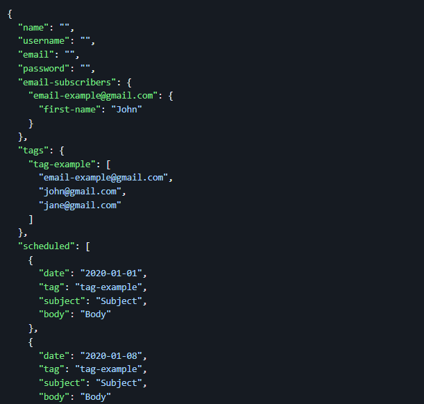 MongoDB document format example