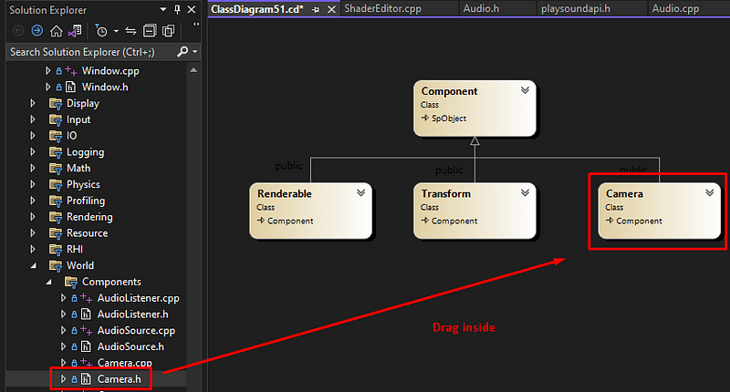 Class diagram with Component and Camera classes