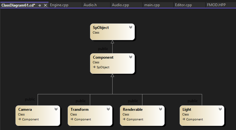 Complete UML diagram for Spartan Engine showing inheritance hierarchy