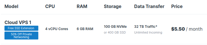 Contabo pricing table