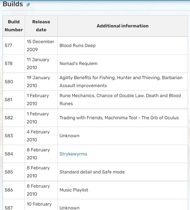 Runescape Builds Table